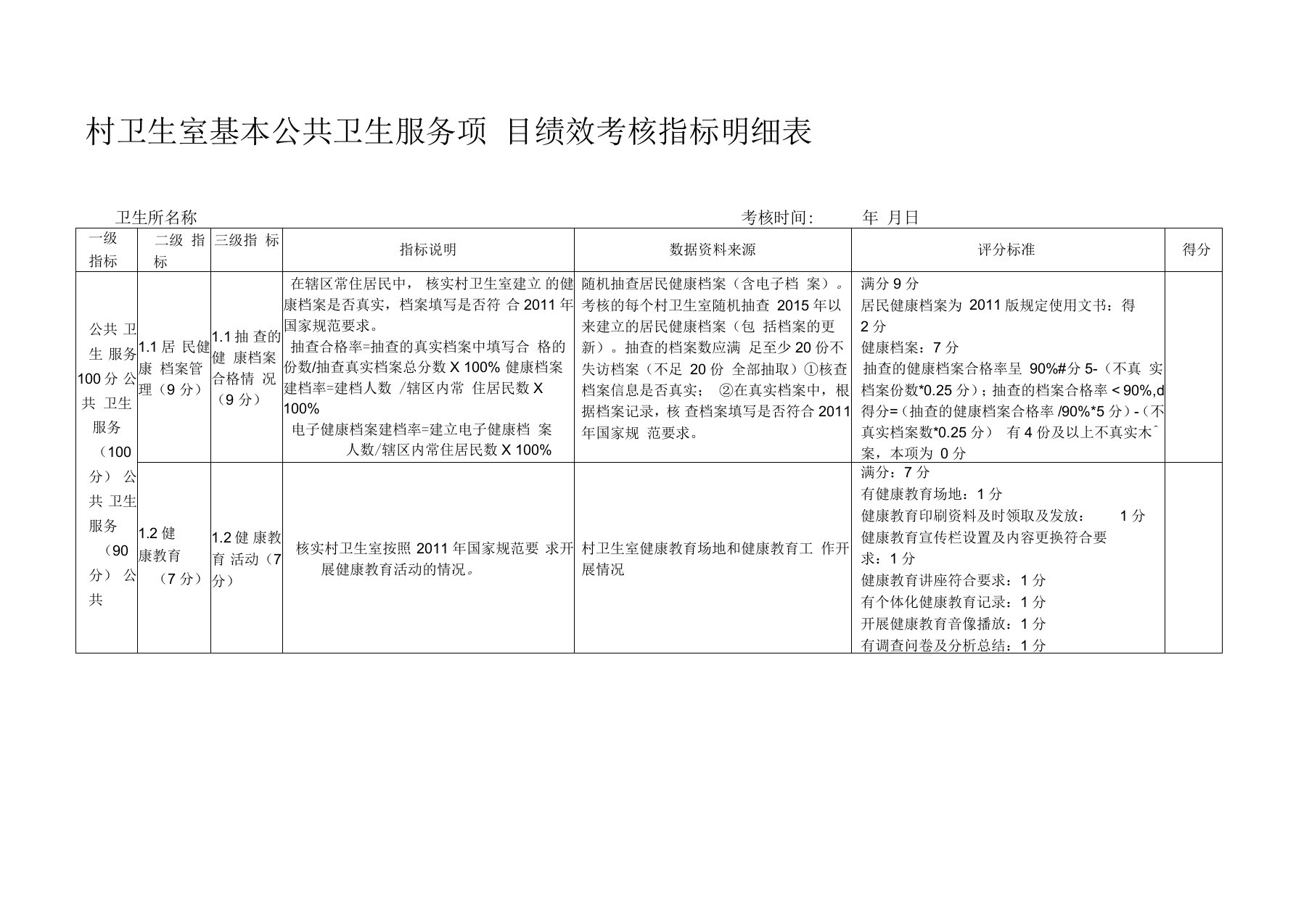 村卫生室基本公共卫生服务项目绩效考核细则