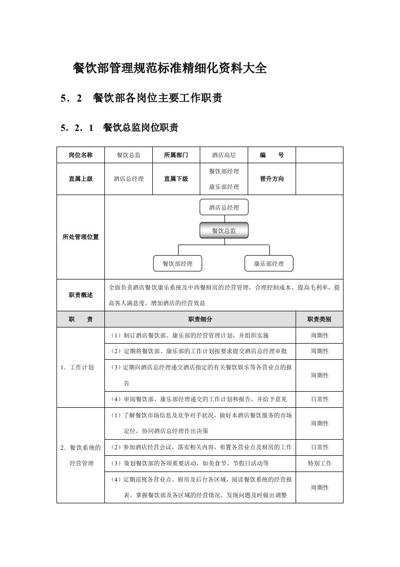 餐饮管理-星级酒店培训餐饮部管理规范标准精细化大全