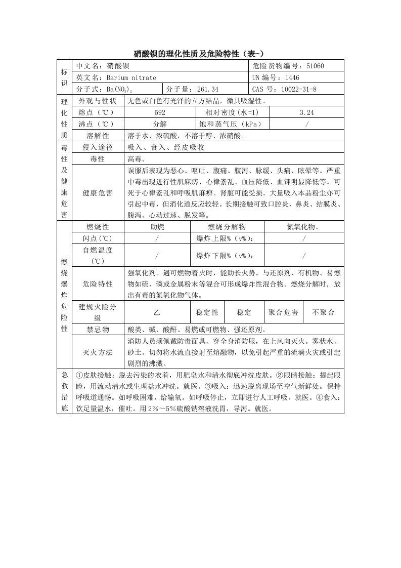 硝酸钡的理化性质及危险特性(表-)