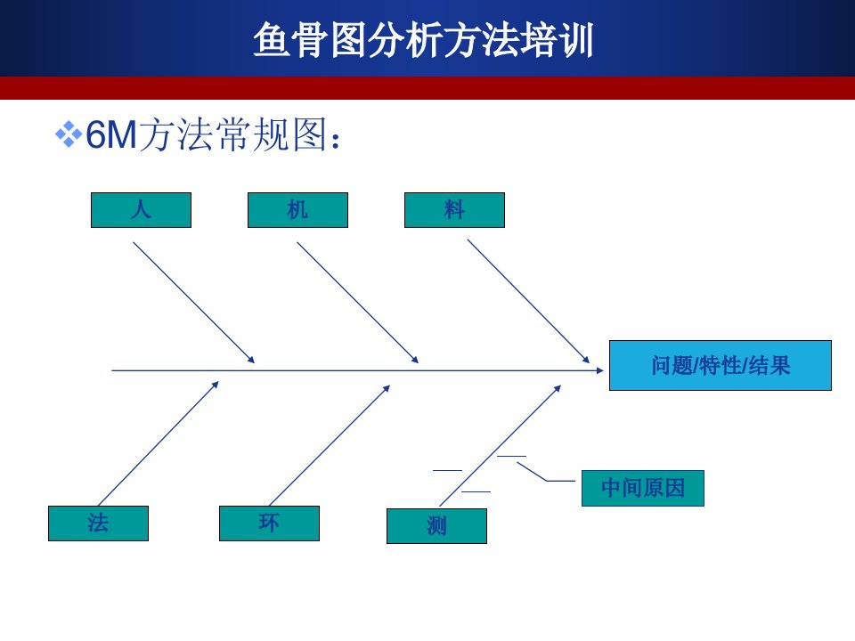 鱼翅图模版