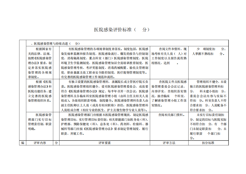 院感评价标准