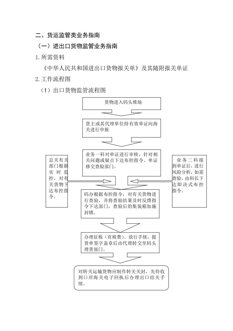 外部文件-六、报关单证签退及统计咨询类业务指南