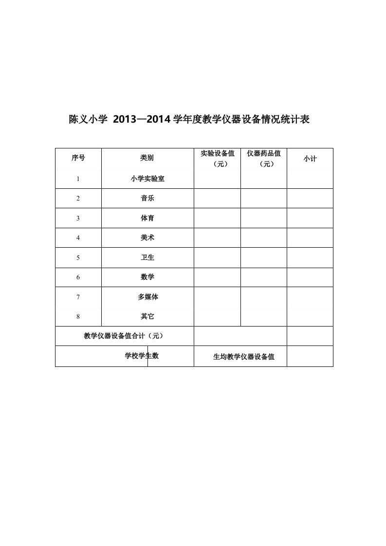 陈义小学20132014学年度教学仪器设备情况统计表