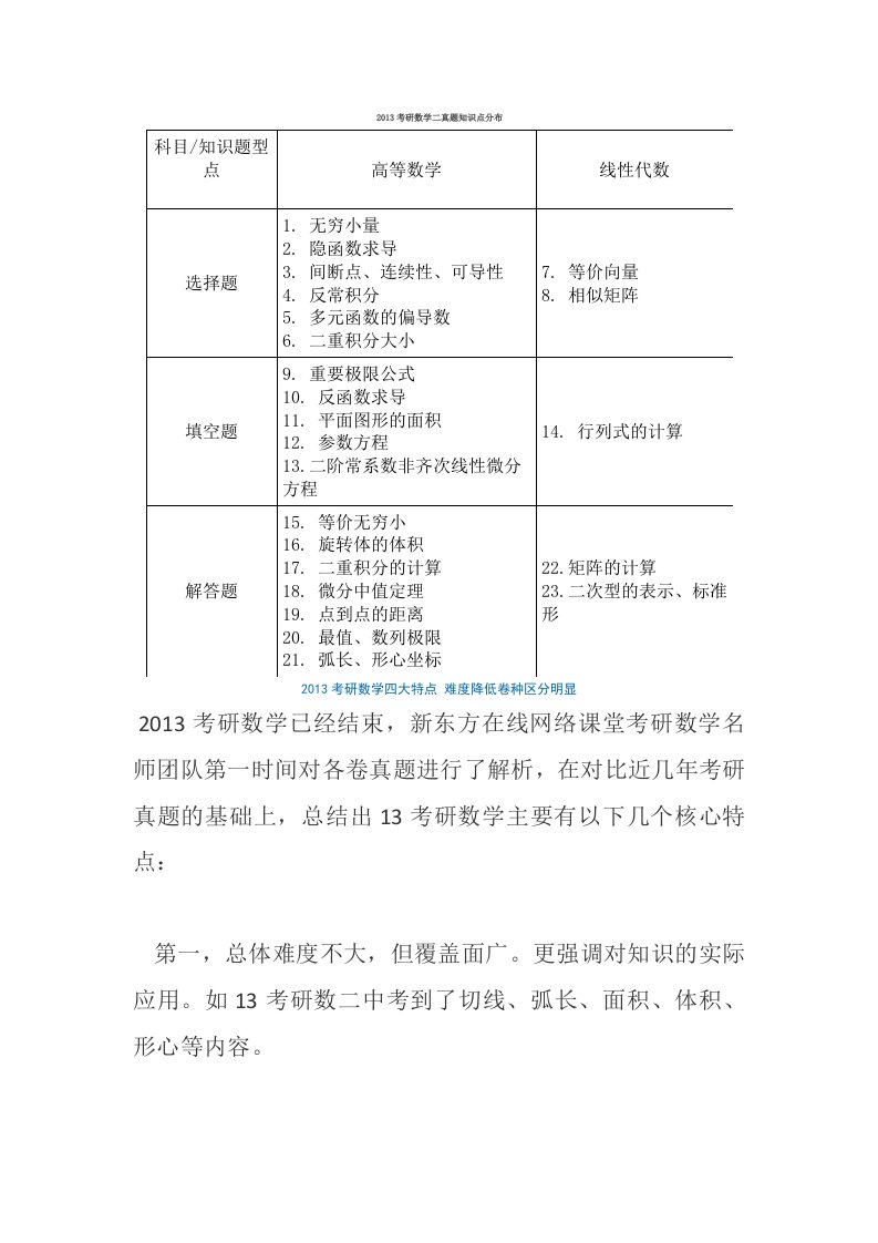 考研数学二真题知识点分布