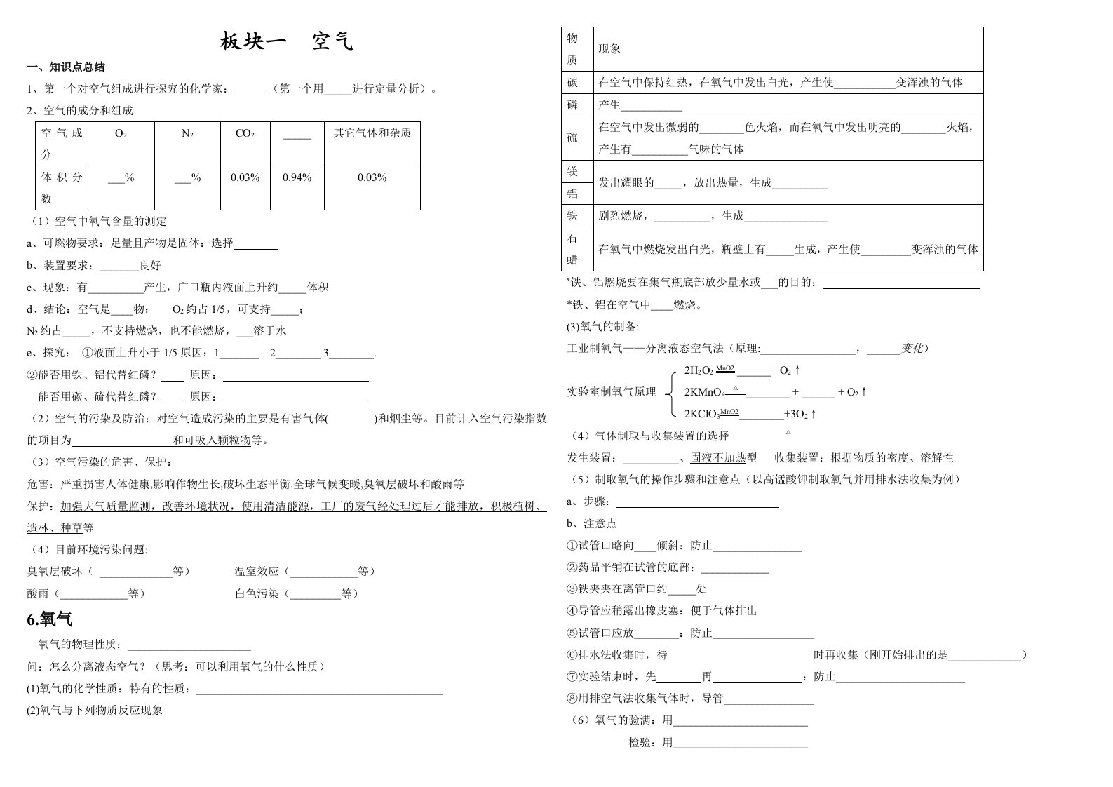 初三化学第二单元我们周围的空气菁华