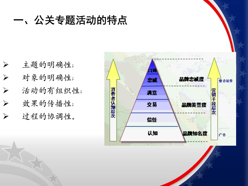 公共关系学第九章公共关系专题活动ppt课件