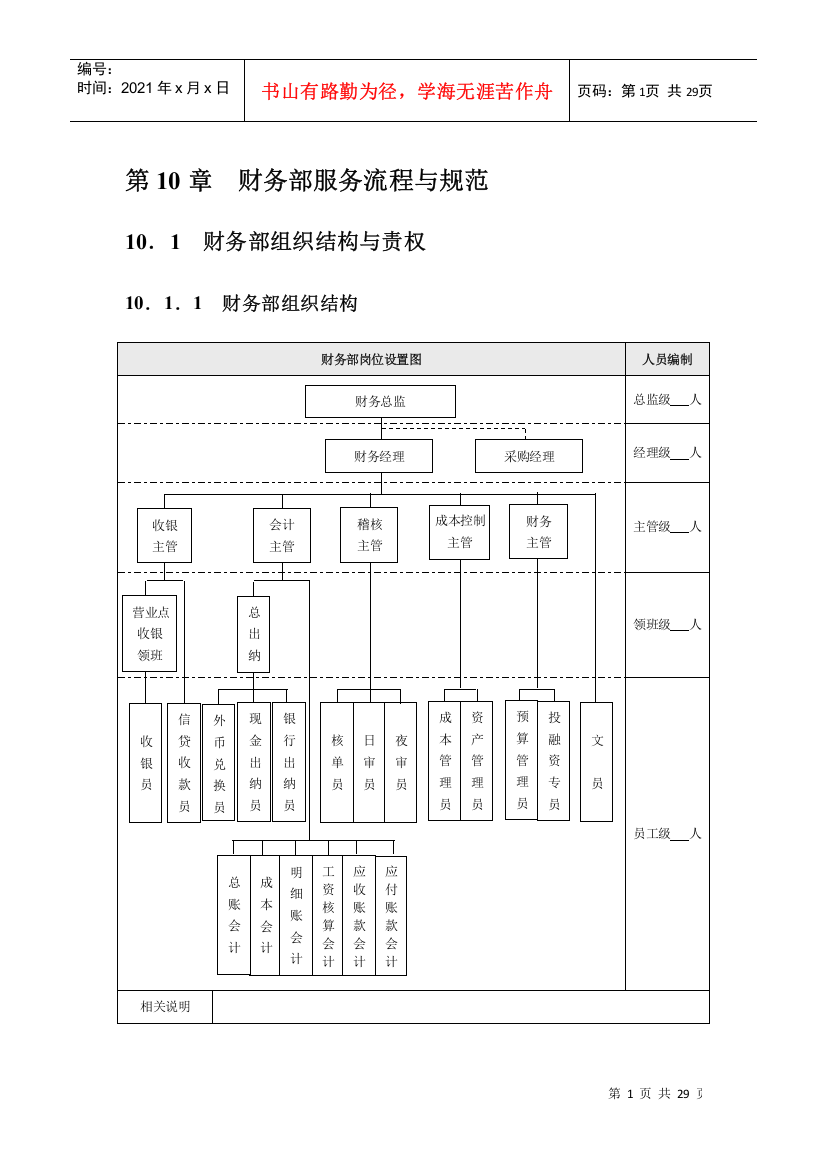 酒店财务部采购部服务流程与规范