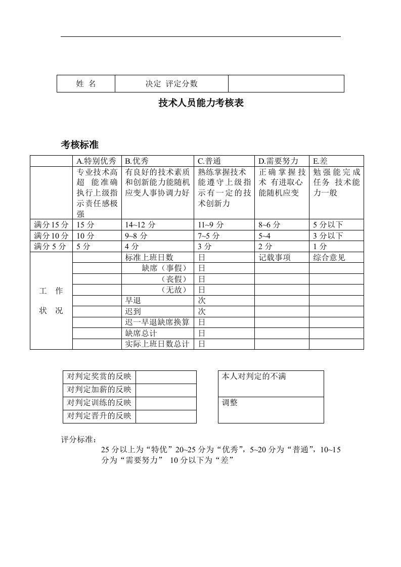 【管理精品】技术人员能力考核表(3)