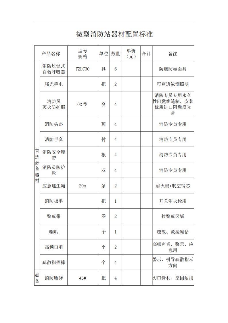 微型消防站器材配置标准