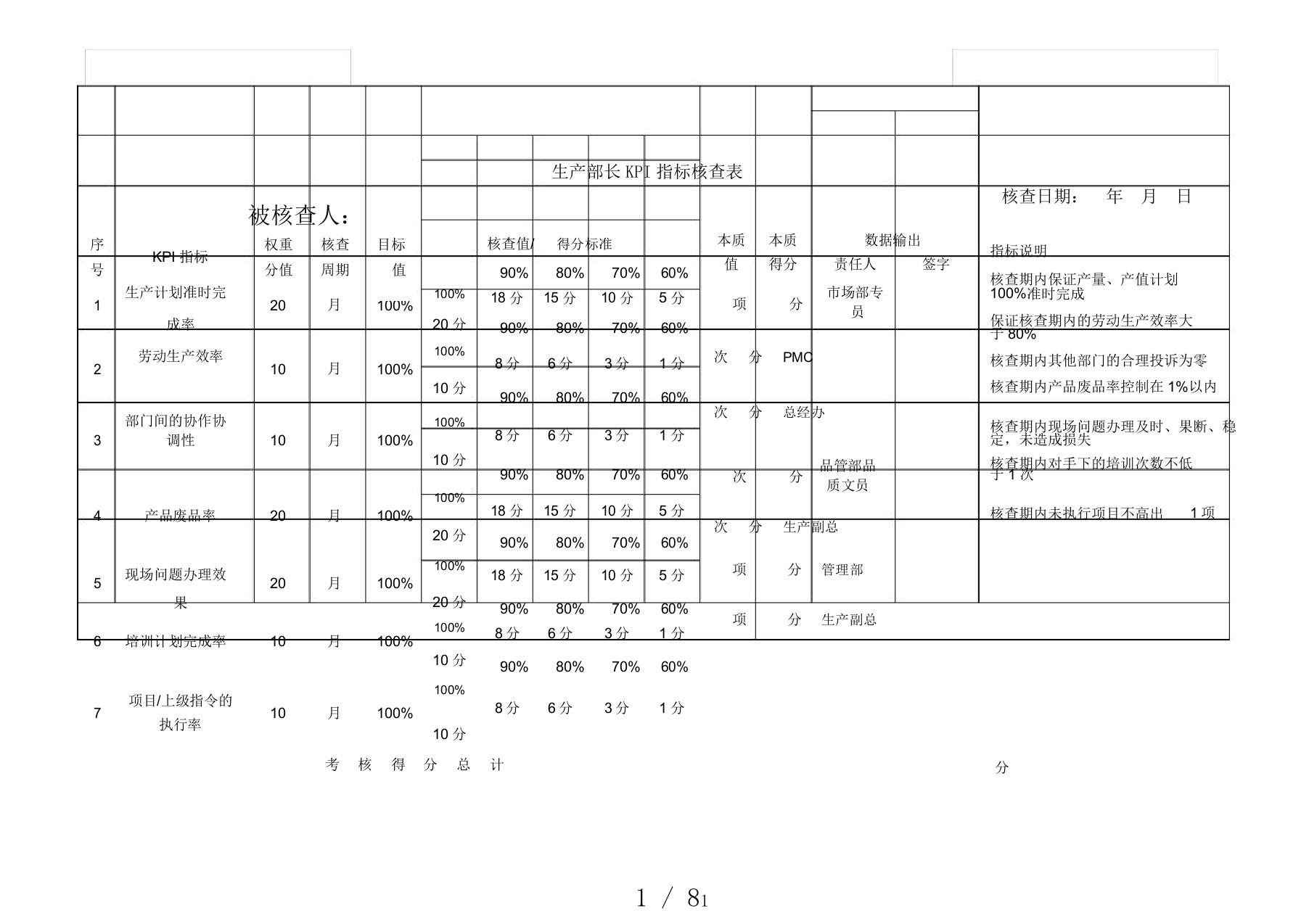 生产部KPI指标考核表格范例