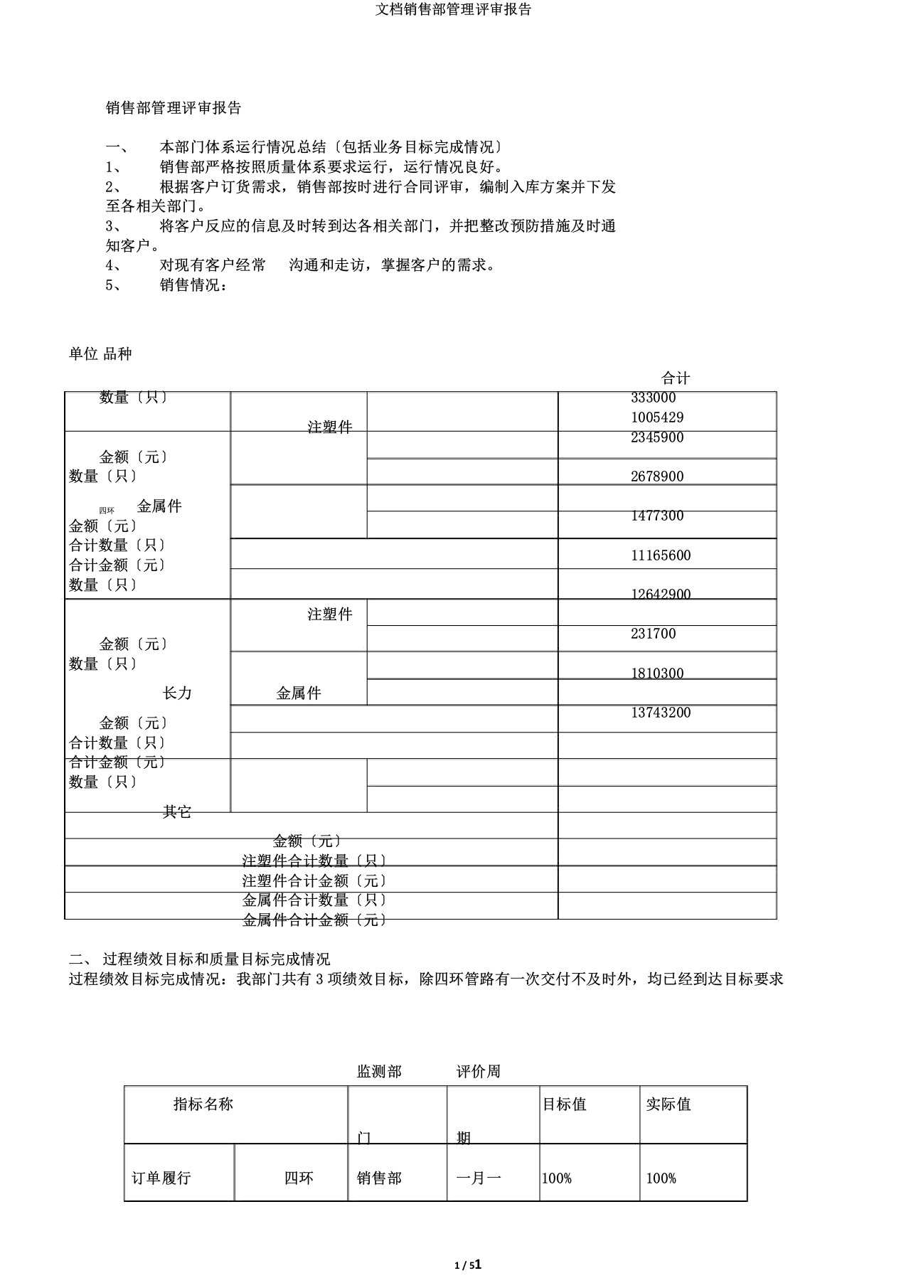 文档销售部管理评审报告