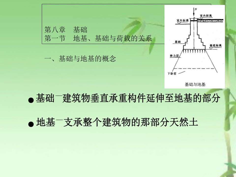 建筑构造基础课件