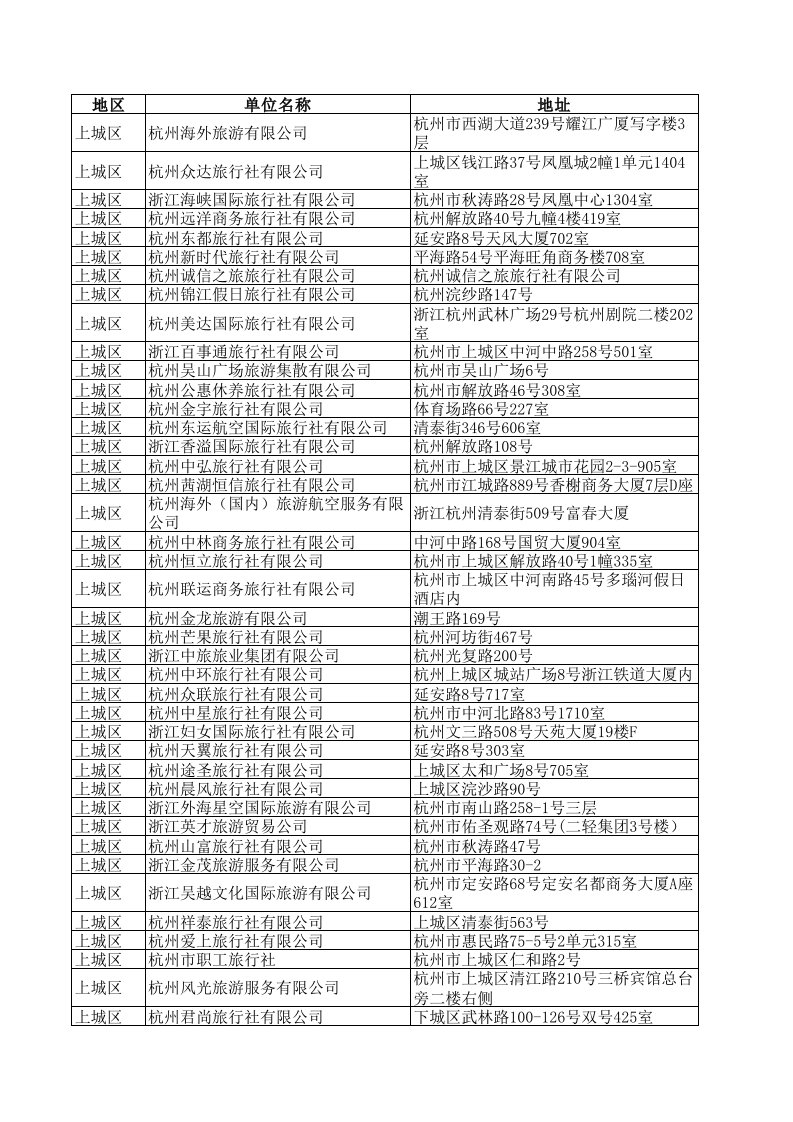 20XX旅行社名录21