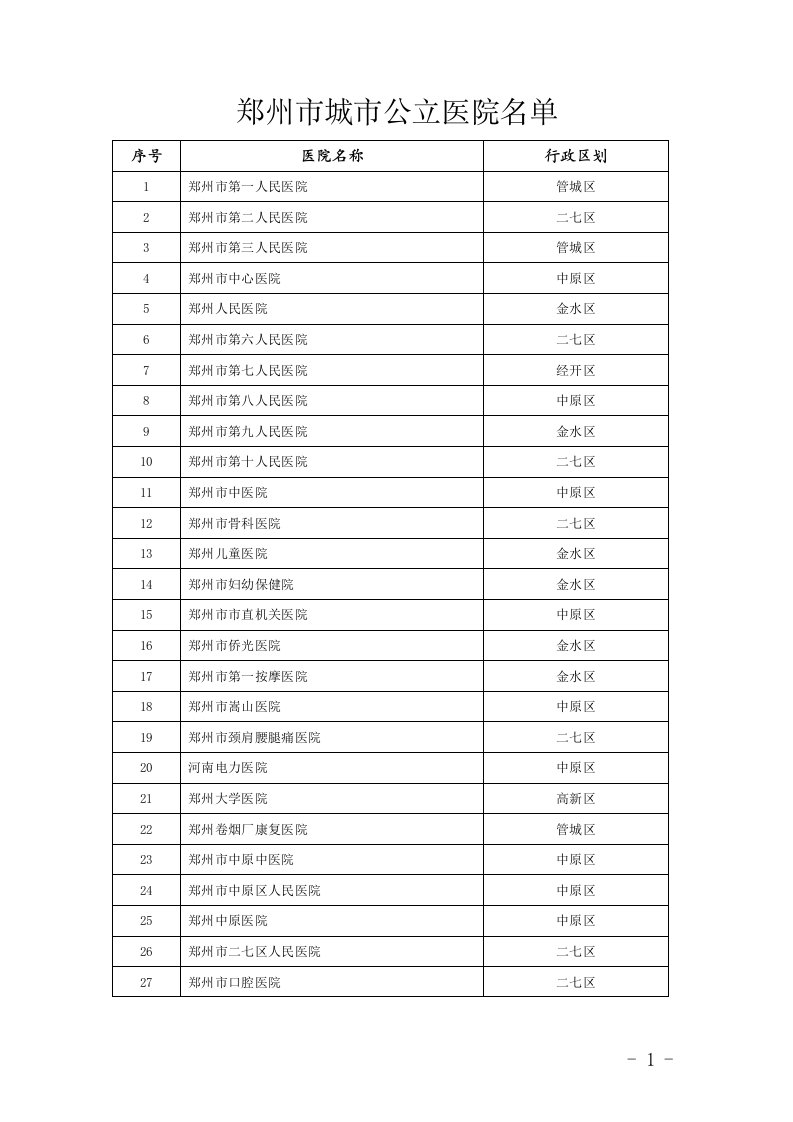 郑州市城市公立医院名单