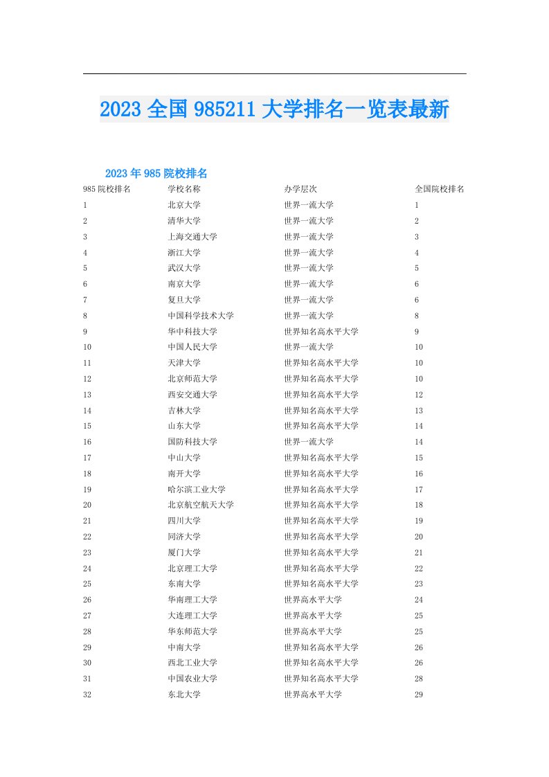 全国985211大学排名一览表最新