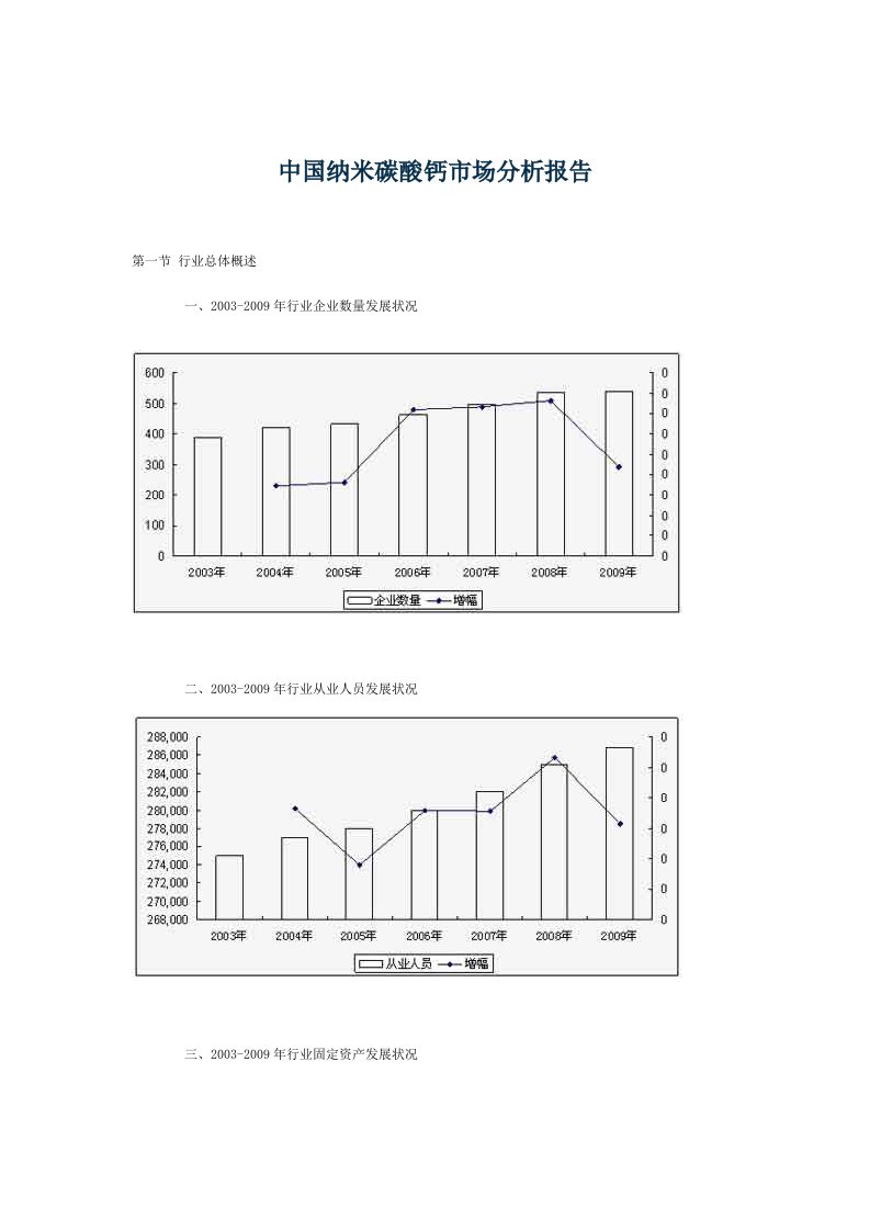 中国纳米碳酸钙市场分析报告