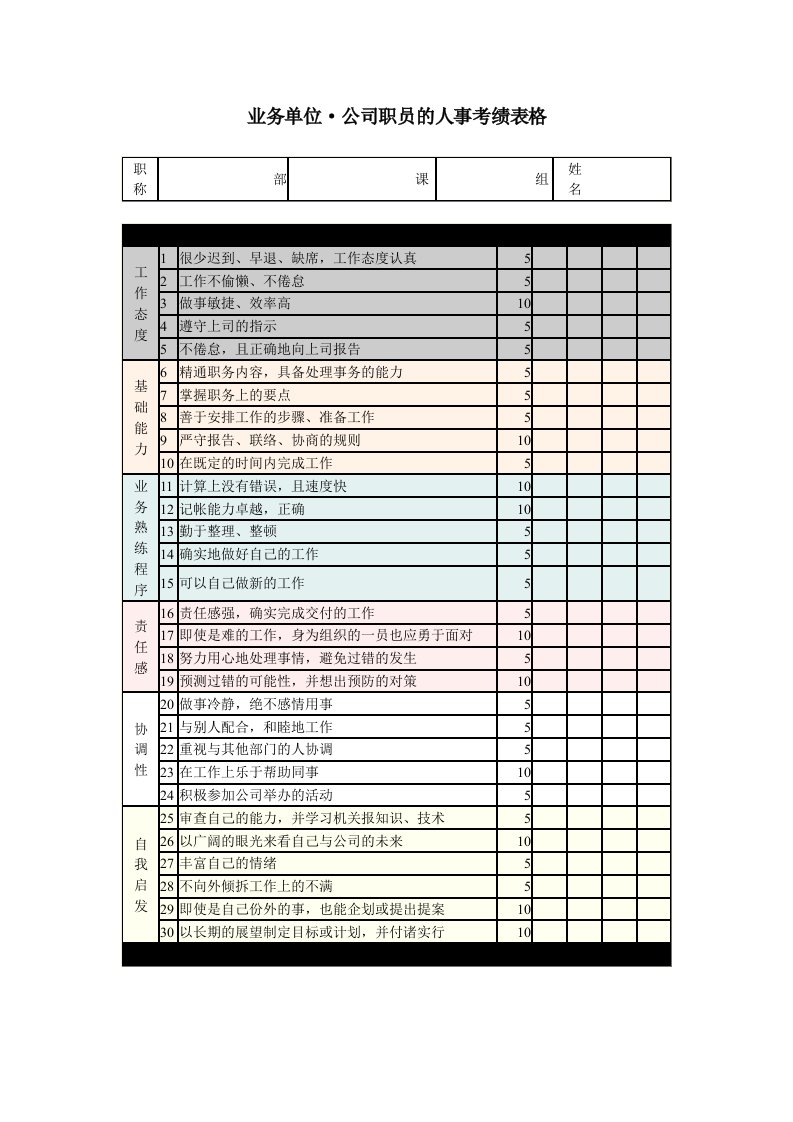 人事制度表格-公司职员的人事考绩表格