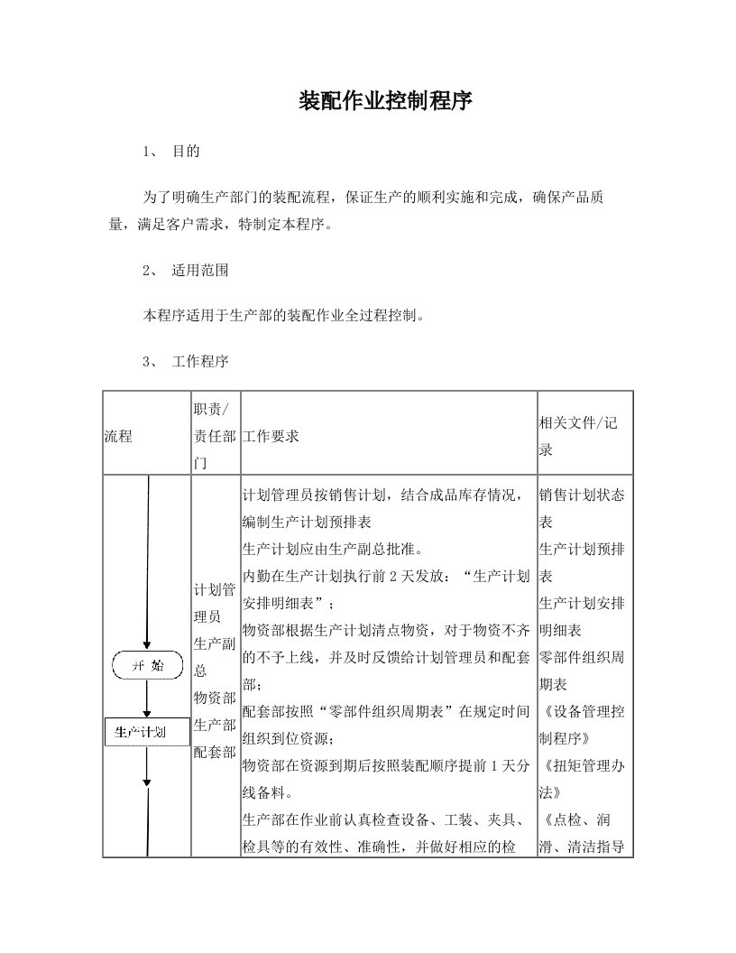 装配作业控制程序