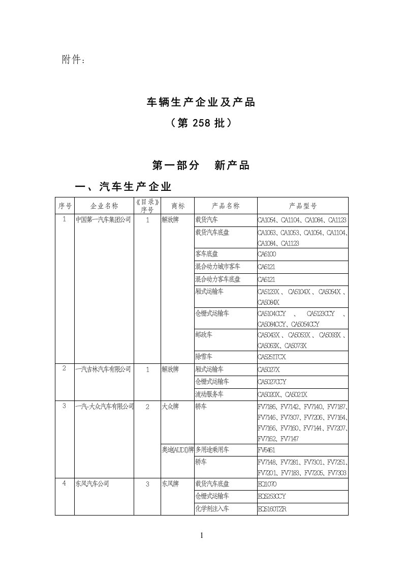 精选车辆生产企业及产品第258批