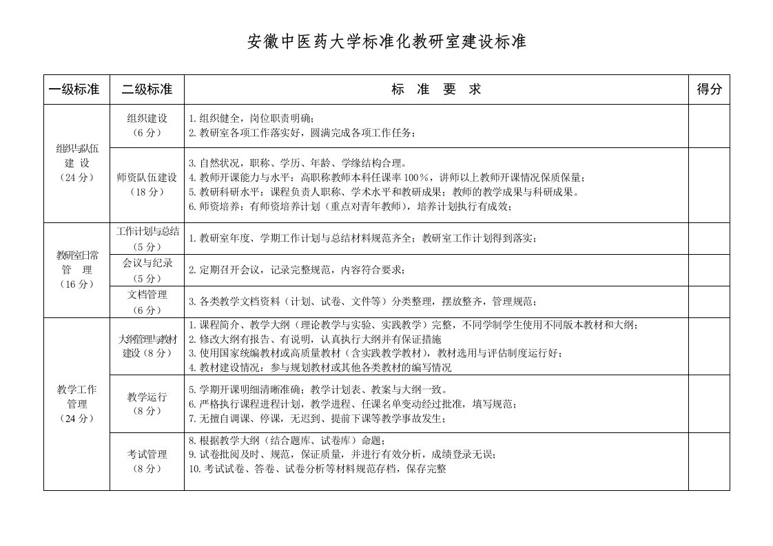 安徽中医药大学标准化教研室建设标准