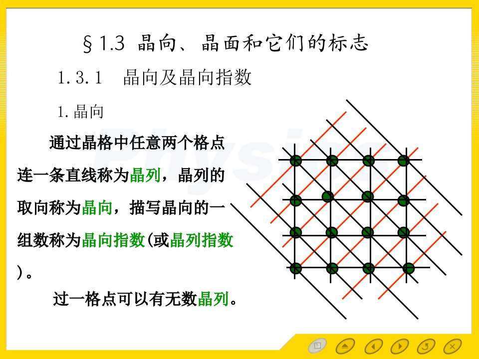 三讲晶面和晶向PPT课件