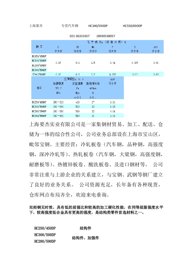 双相钢HC340590DP简介