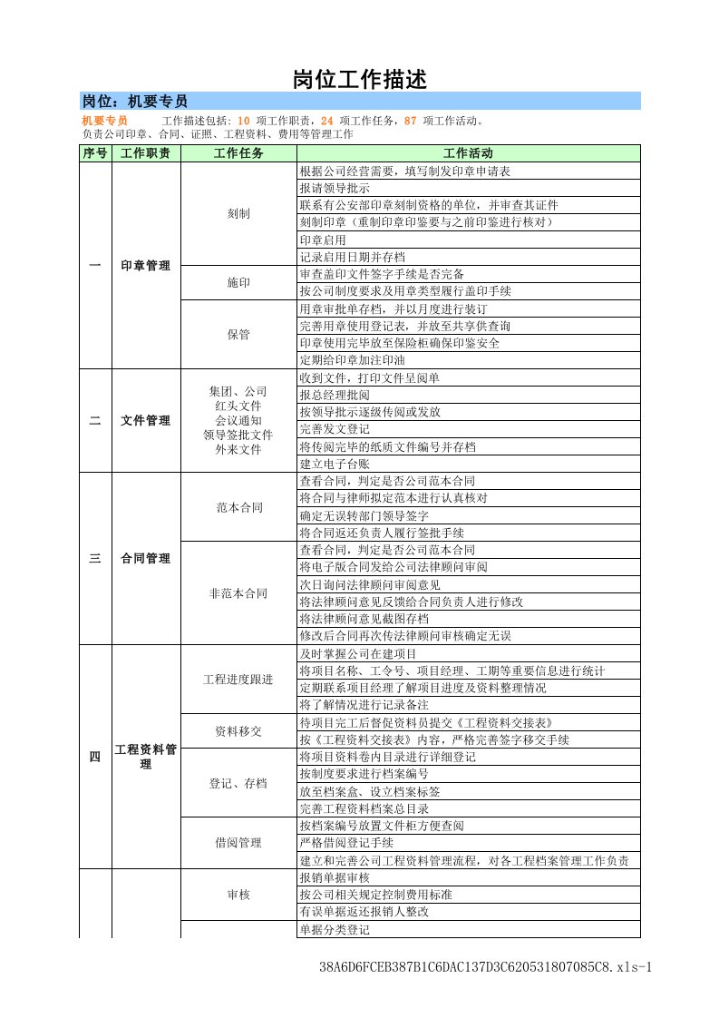 行政部机要专员职责