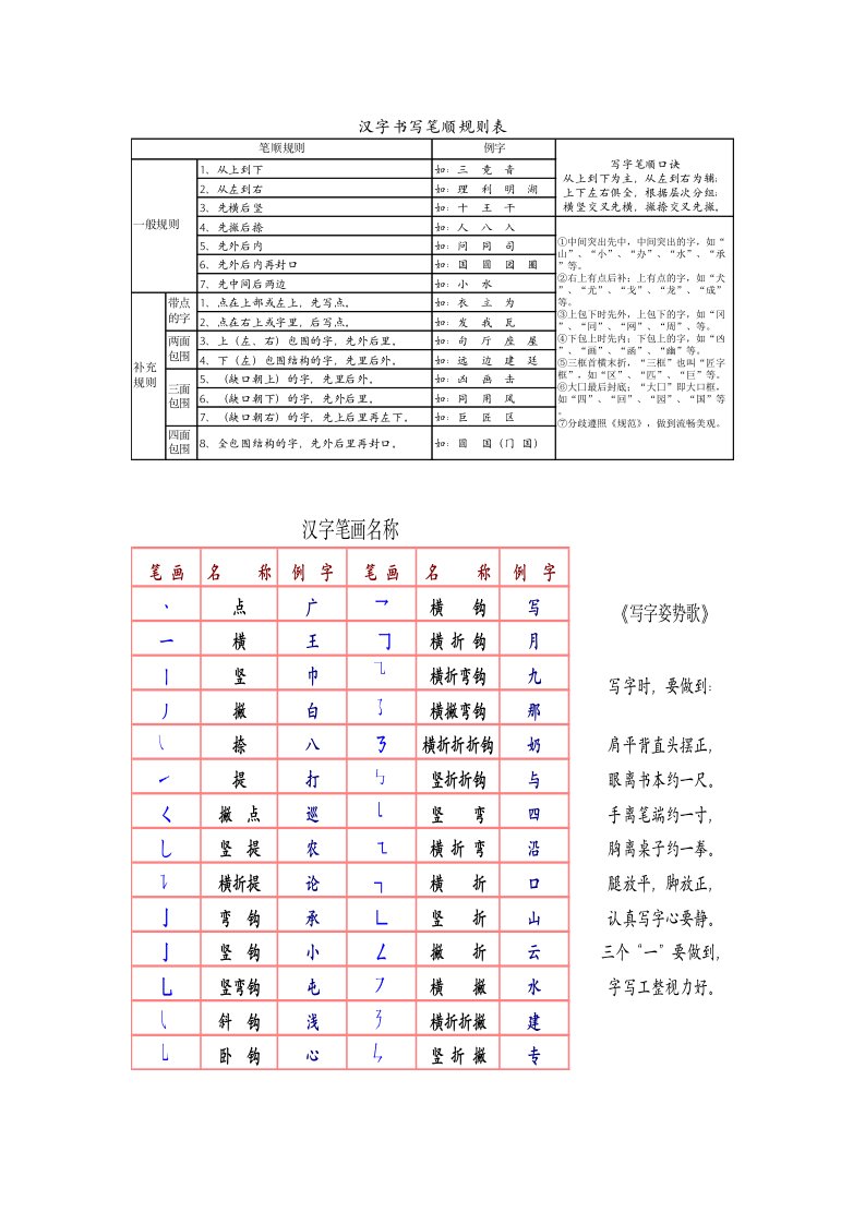 汉字笔顺、间架结构、偏旁部首名称、规则大全