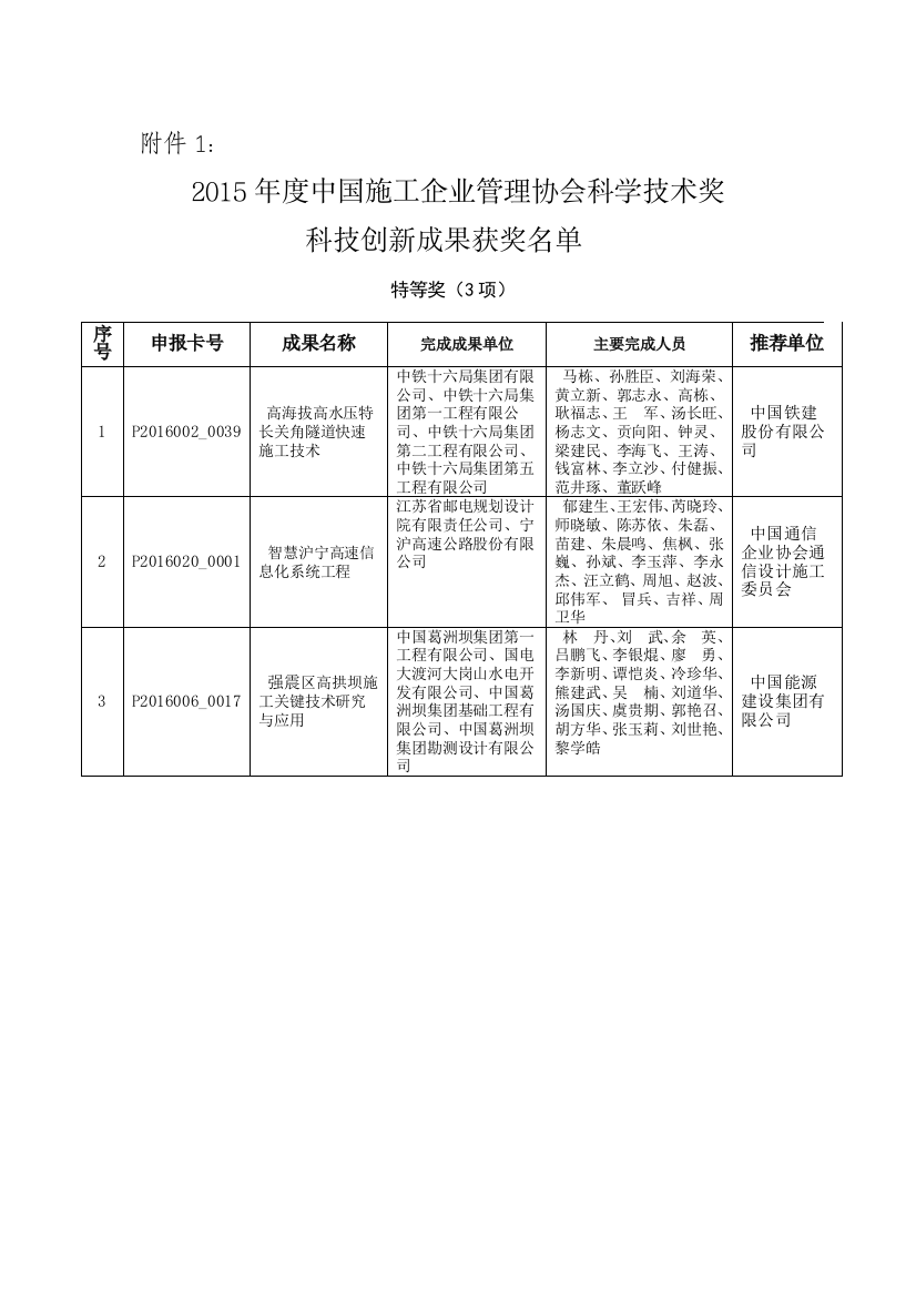 1、2015年度中施企协科学技术奖科技创新成果名单