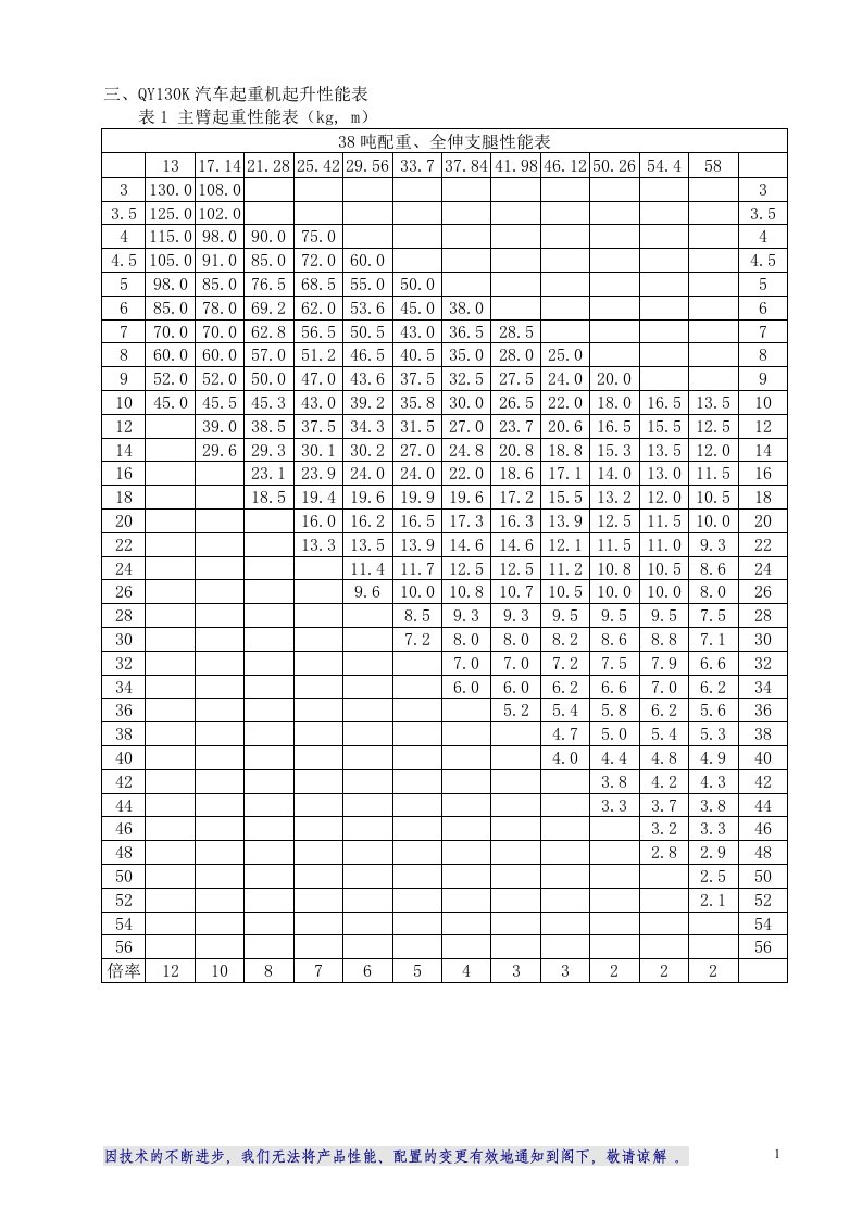 QY130汽车吊性能表