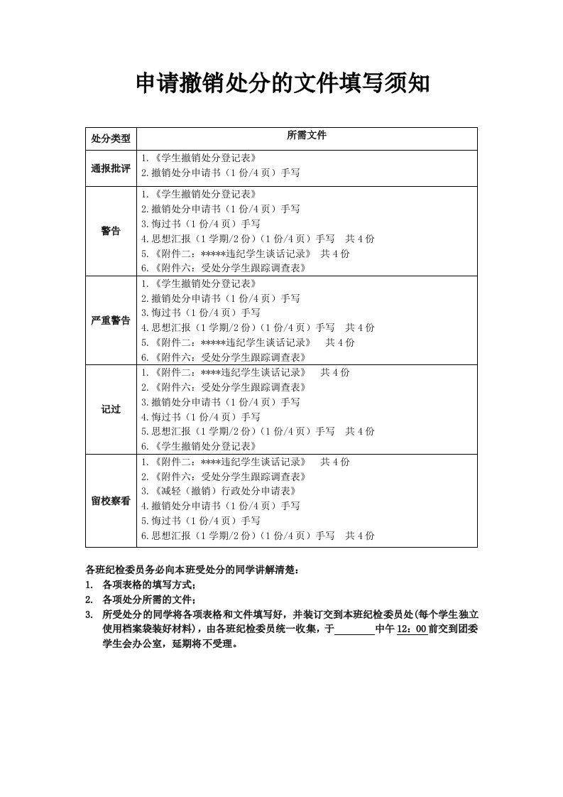 撤销处分申请表