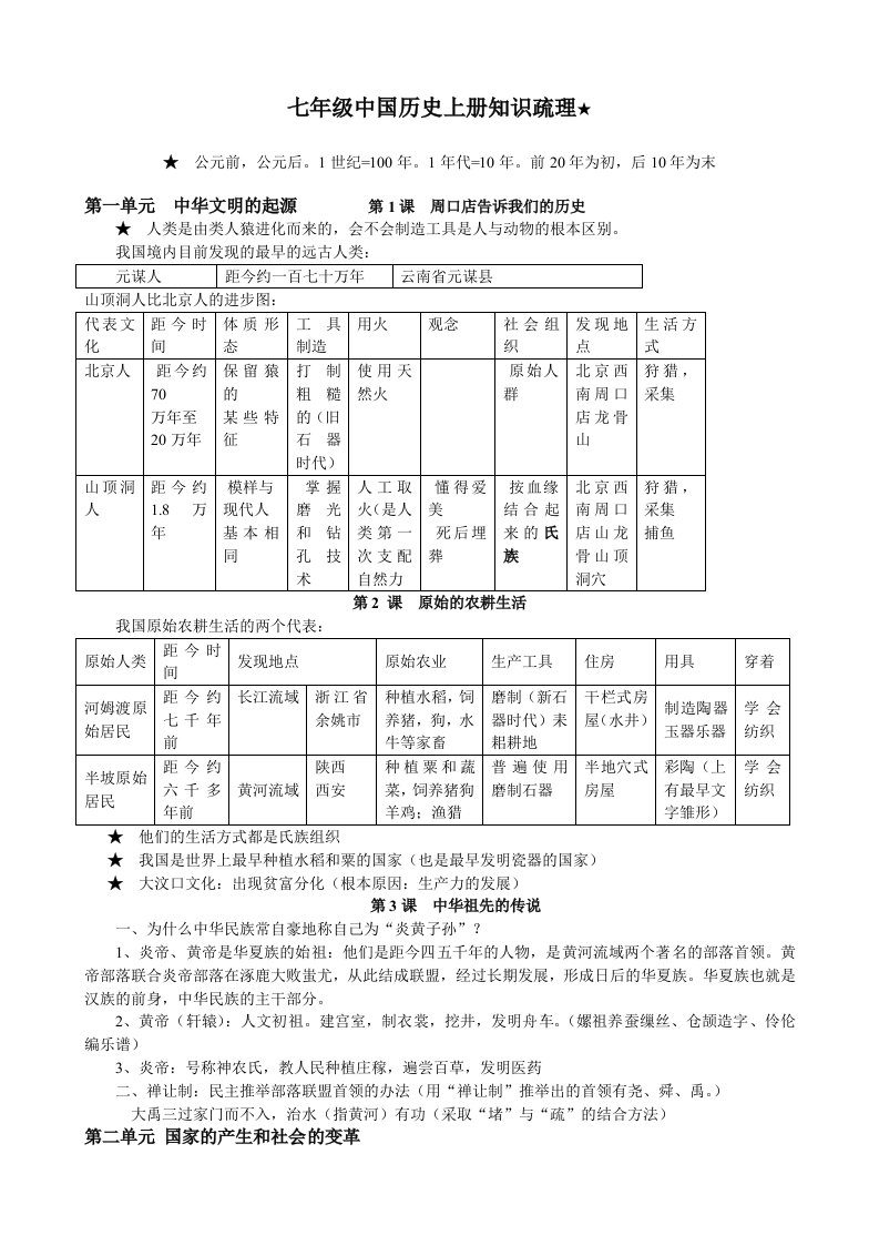 七年级中国历史上册复习提纲曾