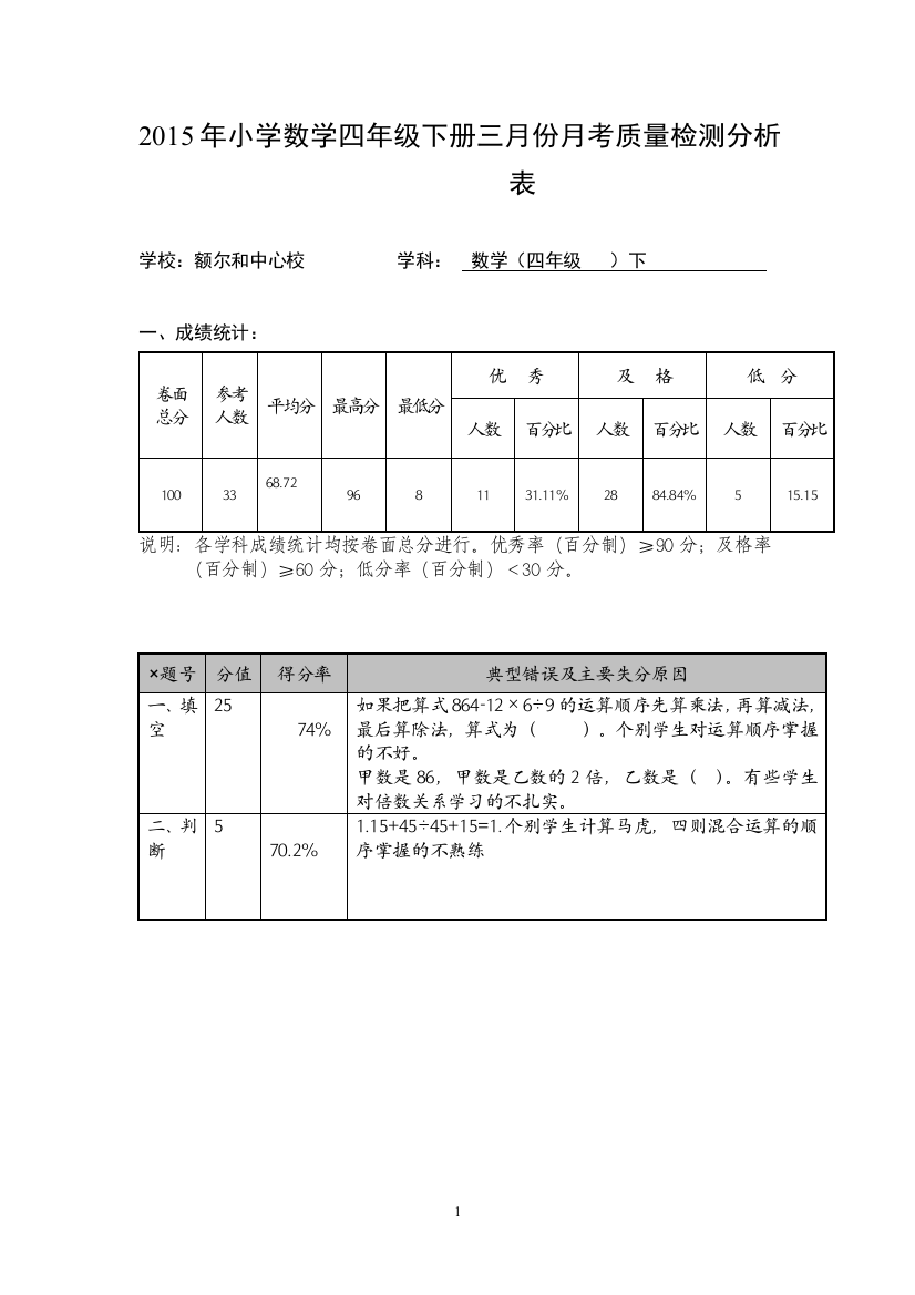 四年级数学下册三月份月考质量分析样表