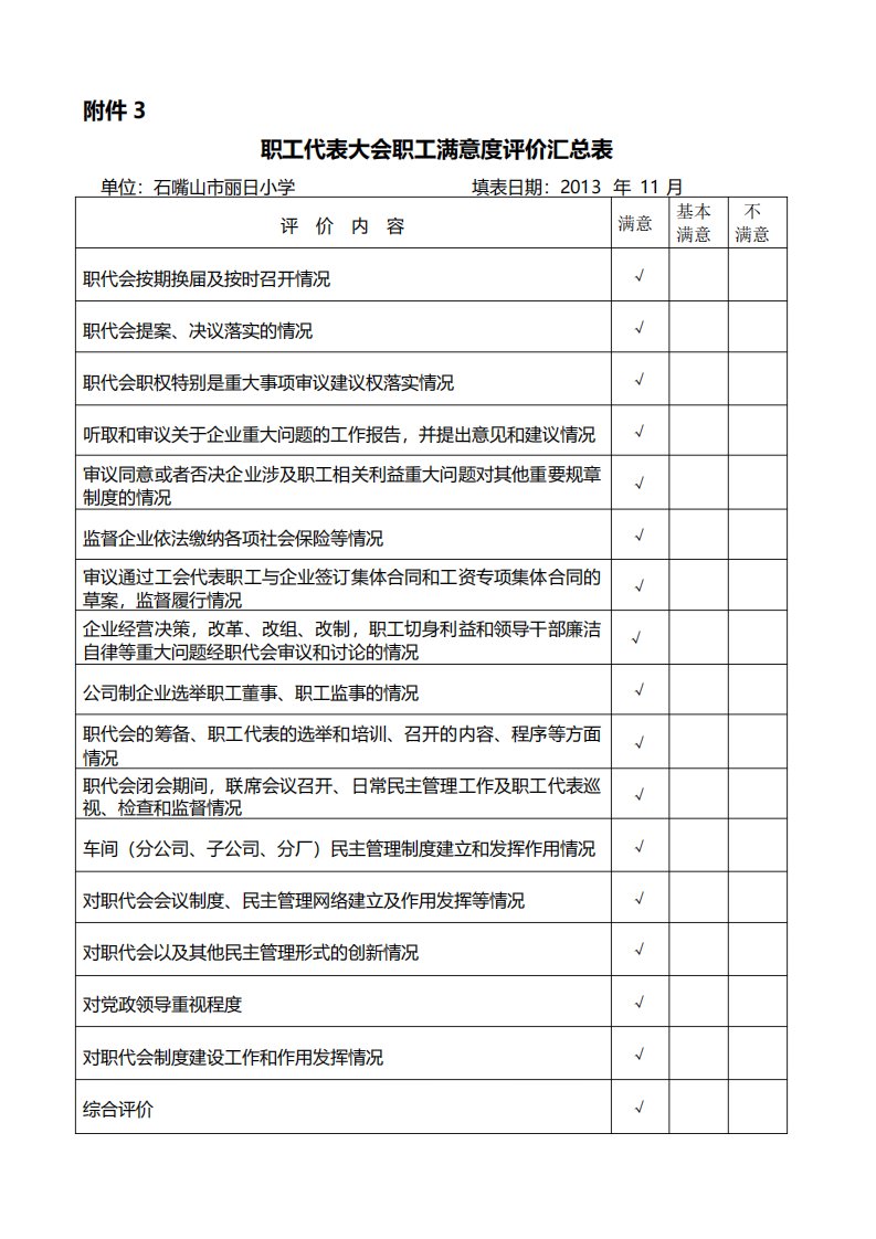 职工代表大会职工满意度评价汇总表