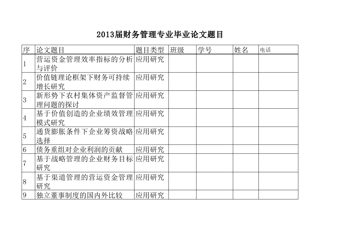 2013届财务管理专业毕业论文题目