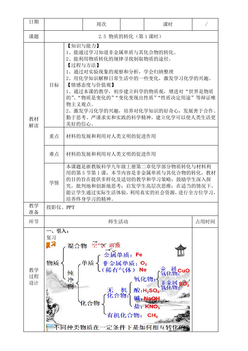 九年级上册科学浙教版物质的转化（第1课时）教案