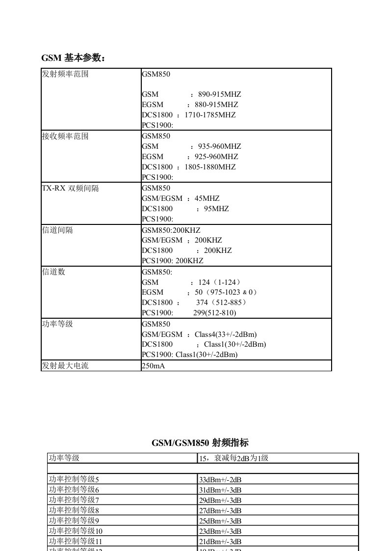 GSM手机测试参数和测试内容