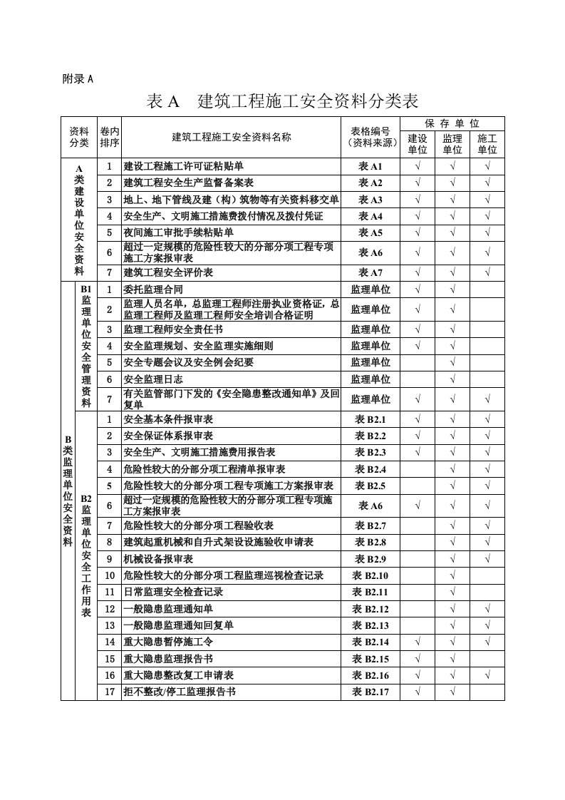 山西省建筑工程施工安全资料管理规程表格部分