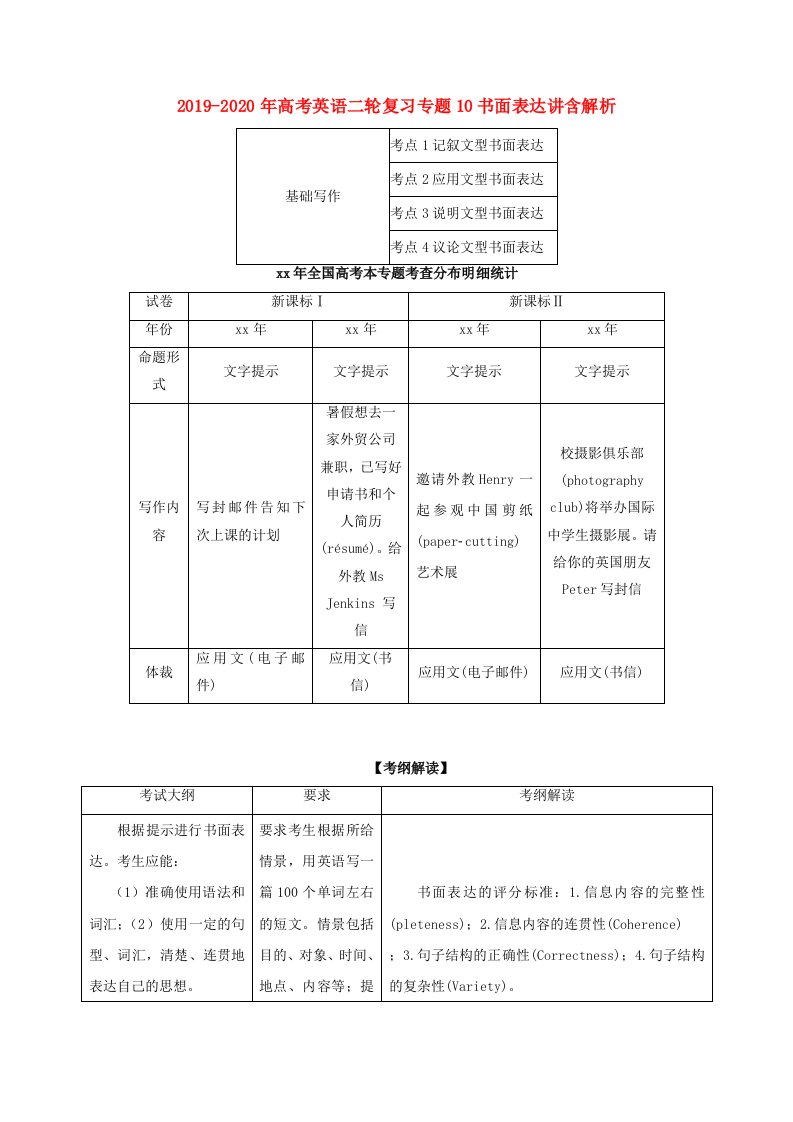 2019-2020年高考英语二轮复习专题10书面表达讲含解析