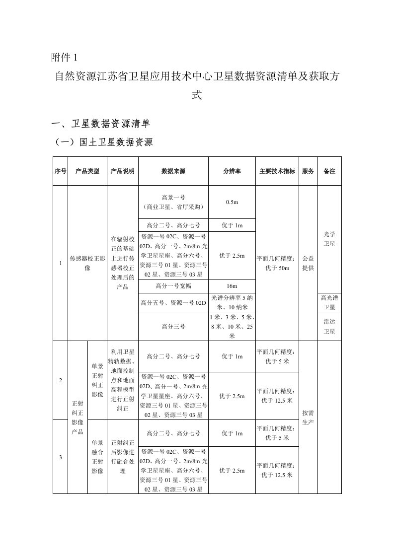 自然资源江苏省卫星应用技术市级中心、县级分中心建设申报工作指南