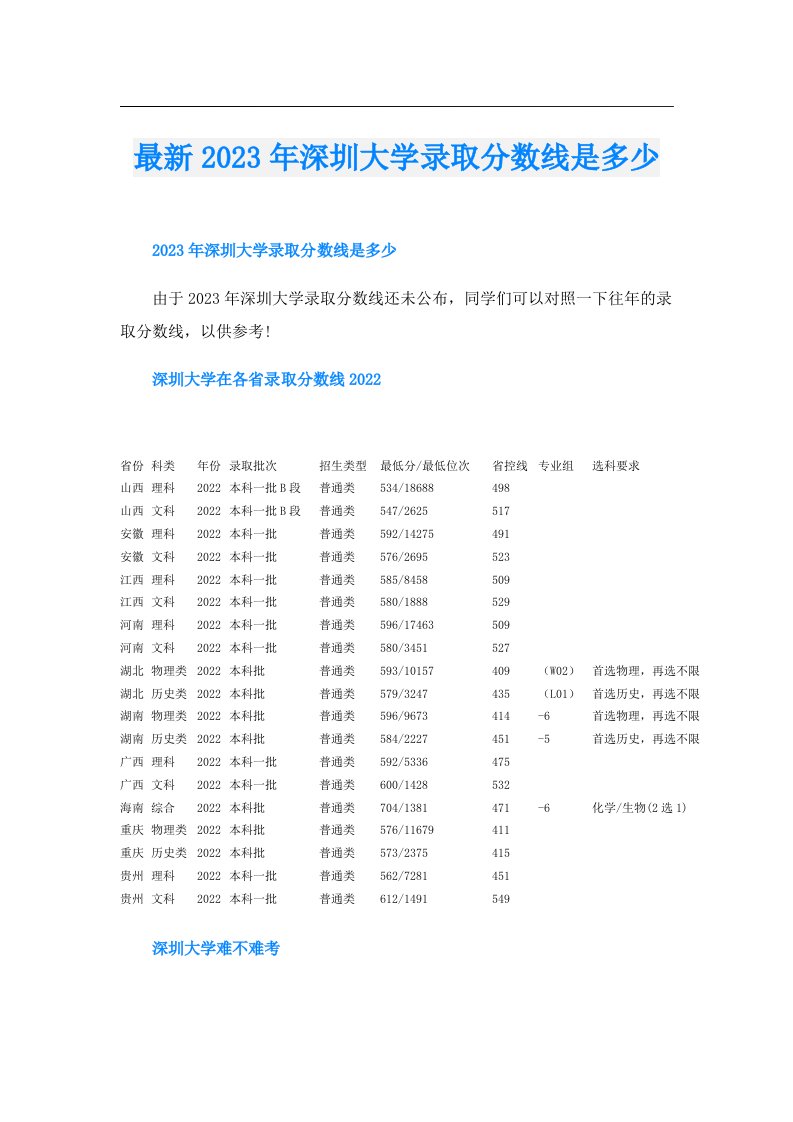 最新深圳大学录取分数线是多少