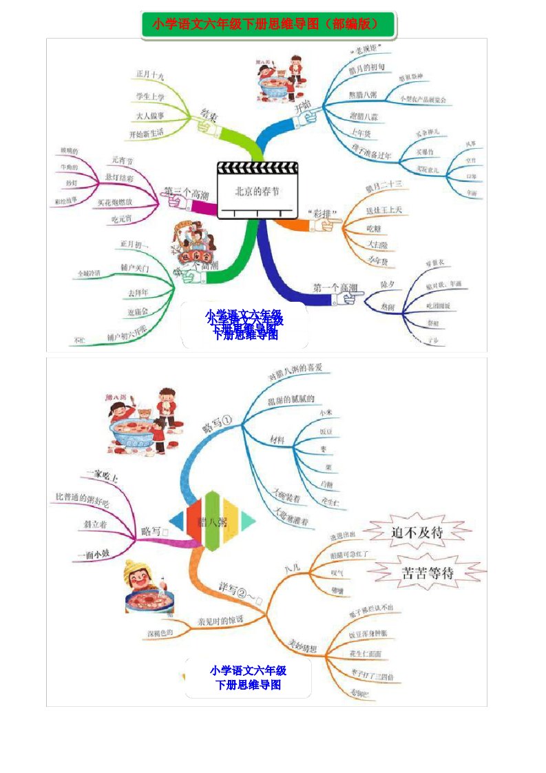 小学语文六年级下册思维导图(部编版)