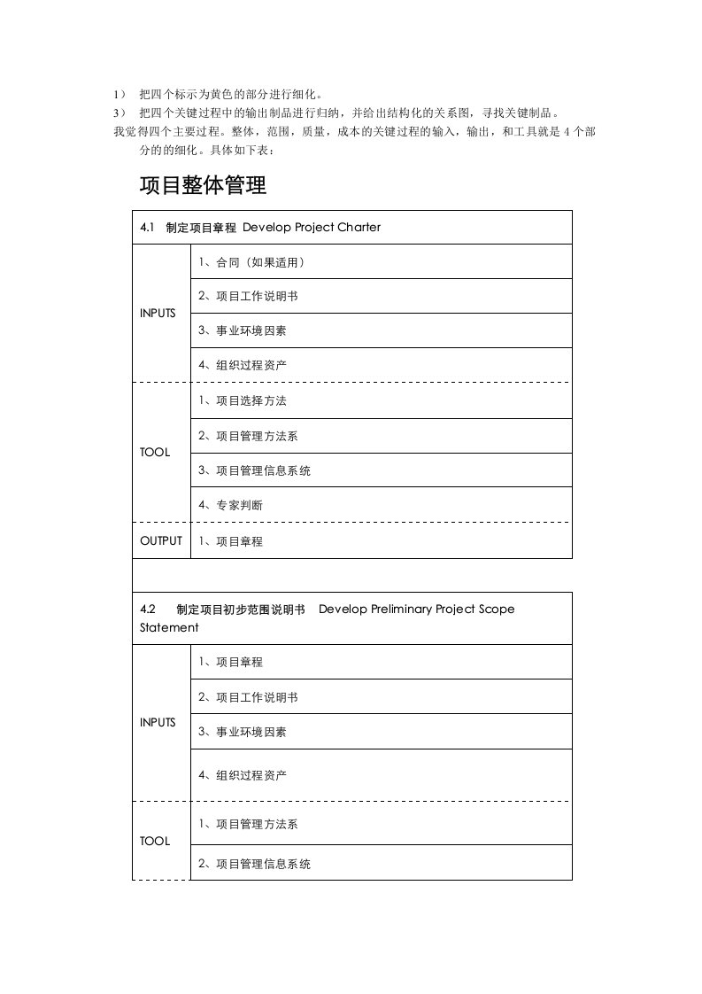 项目管理4个关键过程的细化