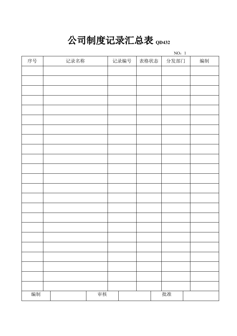 【管理精品】公司制度记录汇总表