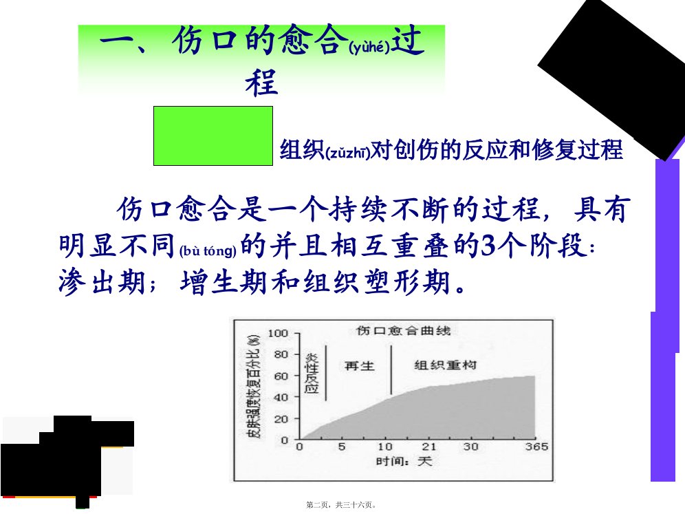 医学专题伤口换药技术