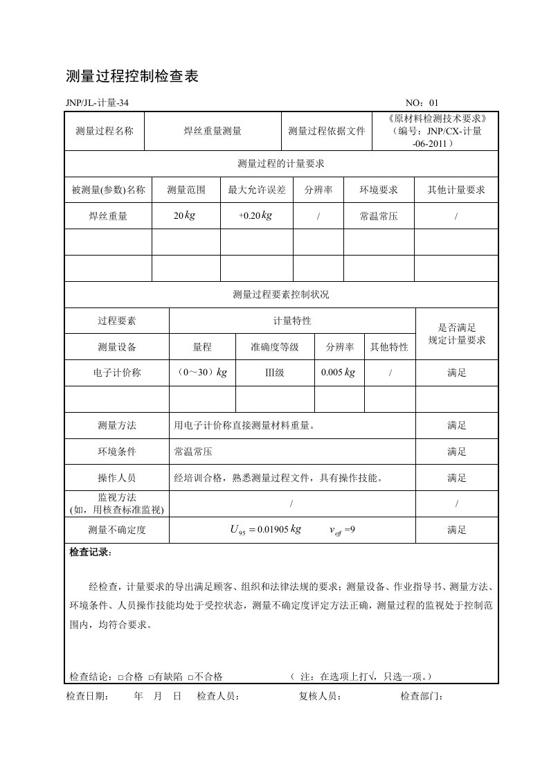 测量过程项目控制检查表