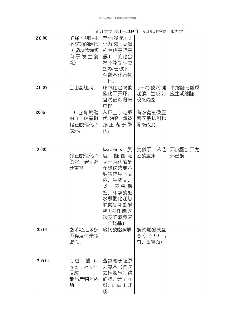 浙江大学有机化学考研反应机理及答案