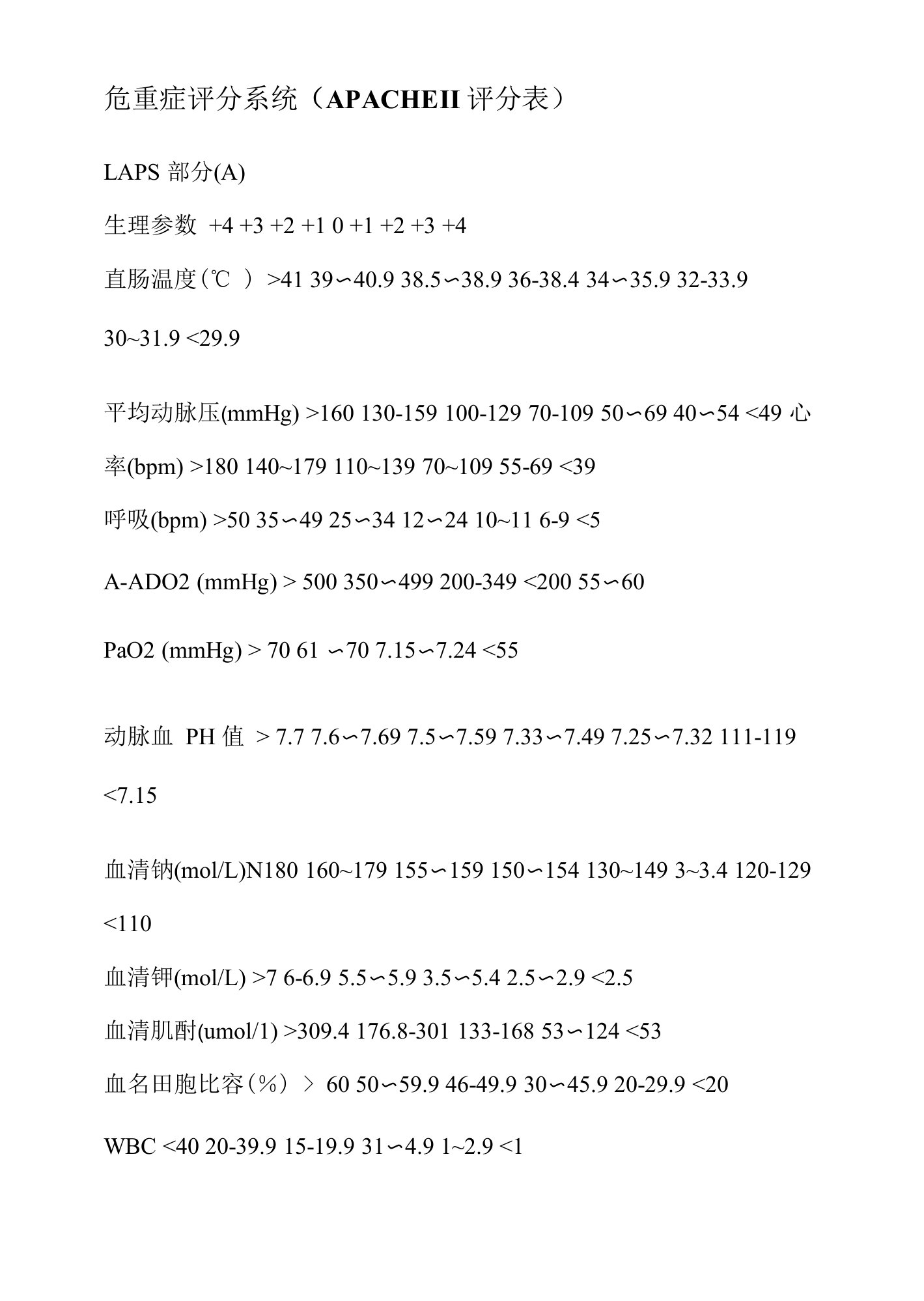 危重症评分系统