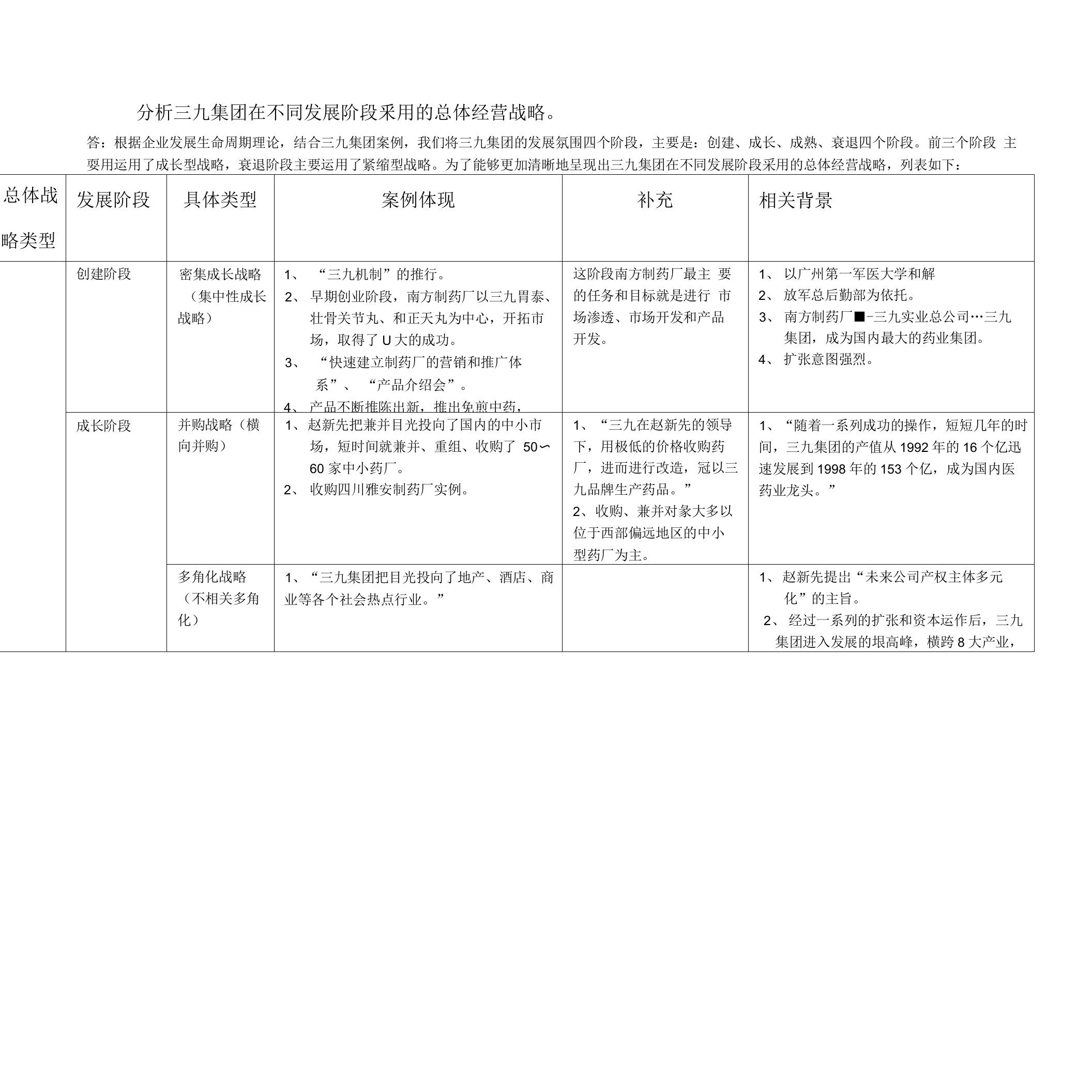 分析三九集团在不同发展阶段釆用的总体经营战略。