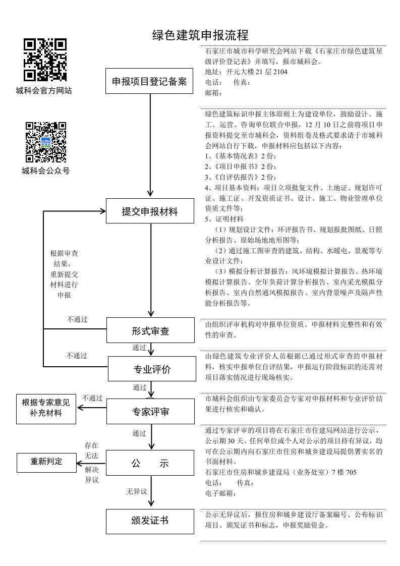 绿色建筑申报流程